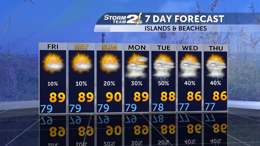 TodaywAshleyRae's tweet photo. StormTeam2 BEACH 7 Day Forecast...Prepared PM Thu, 7.20 by RobStormTeam2. More info https://t.co/k34BOX2fhi #chswx https://t.co/DCydYGR9qW