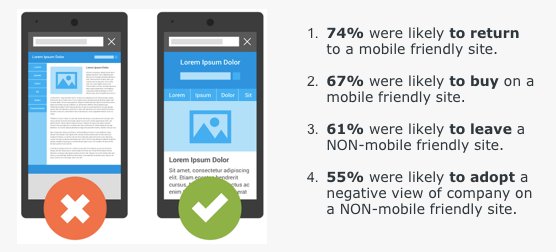 P2PMktSolutions's tweet image. Paying the price in LOST SALES &amp;amp; NEGATIVE OPINIONS for a mobile &apos;unfriendly&apos; website? Consumers say YES!