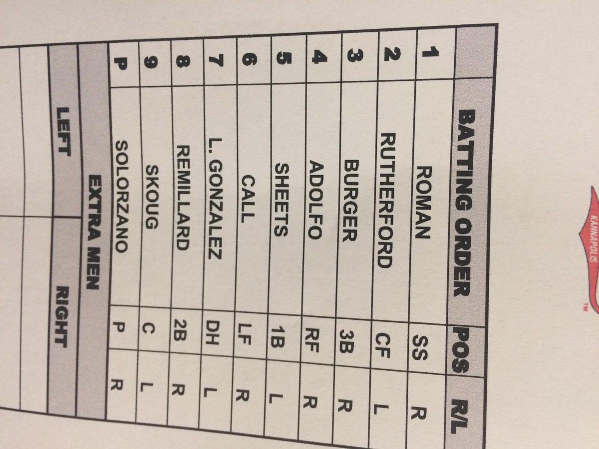 Kcannonballers's tweet photo. Here's tonight's #RolleCall for the #Intimidators (10-16, 49-45) vs. the @wv_power (11-14, 41-50)
First pitch is set for 7:05 p.m. https://t.co/m07AJ3BQut