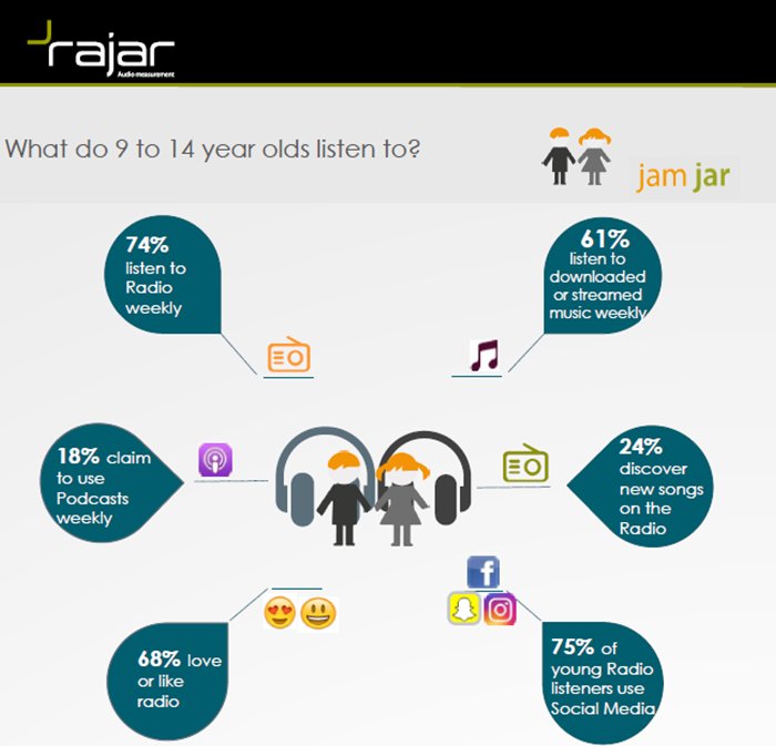 Digital Radio UK tweet media