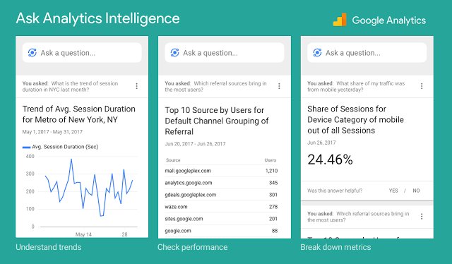 nunienn's tweet photo. 📣 #Google #Analytics intègre l' #IA pour lui "parler" ! Rien de + simple pour comprendre et accéder à ses #datas : https://t.co/UFXAtwGpi7 🎉 https://t.co/GOKgSlulK0