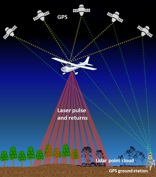 Sample graphic of airborne lidar data acquisition