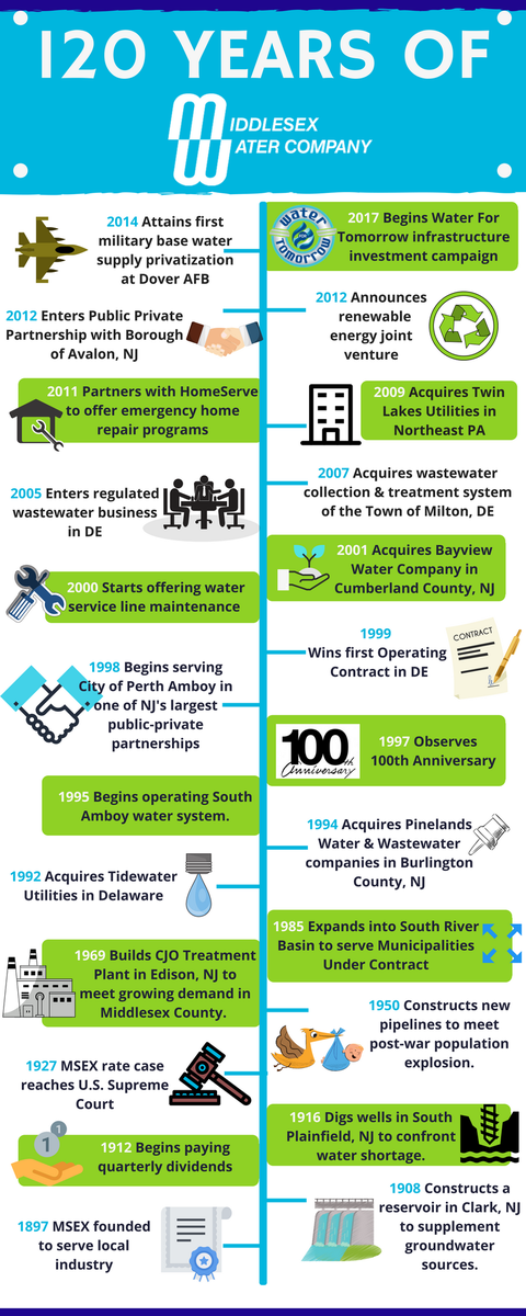 Celebrating our 120th Anniversary today!
