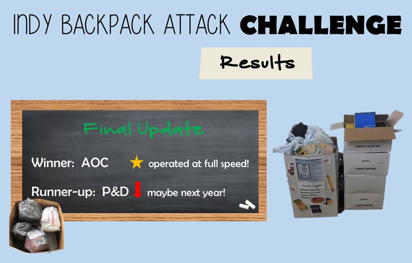IAA_business's tweet photo. Results are in! The Airport Operations Center collected the most school supplies for @IPSSchools students. #indybackpackattack https://t.co/BVv7WQK9BD