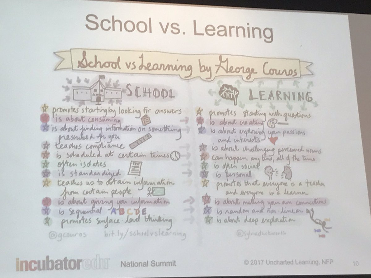 MsMeghanTimlin's tweet photo. Using @incubatoredu is student learning not school #inc17 https://t.co/8HsEeIG86j