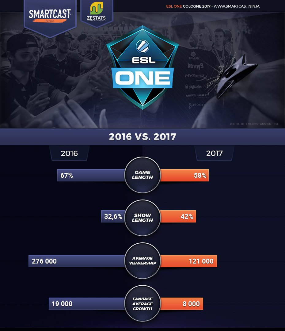 SmartCast.Ninja #DojoEsport tweet media