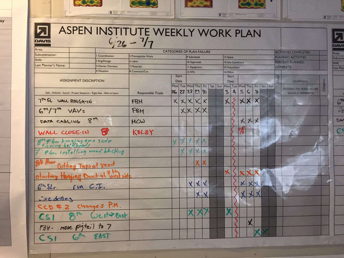 Weekly work planning <a href="/DAVISbuilds/">DAVIS Construction</a> interiors project. #Lean #communicationiskey