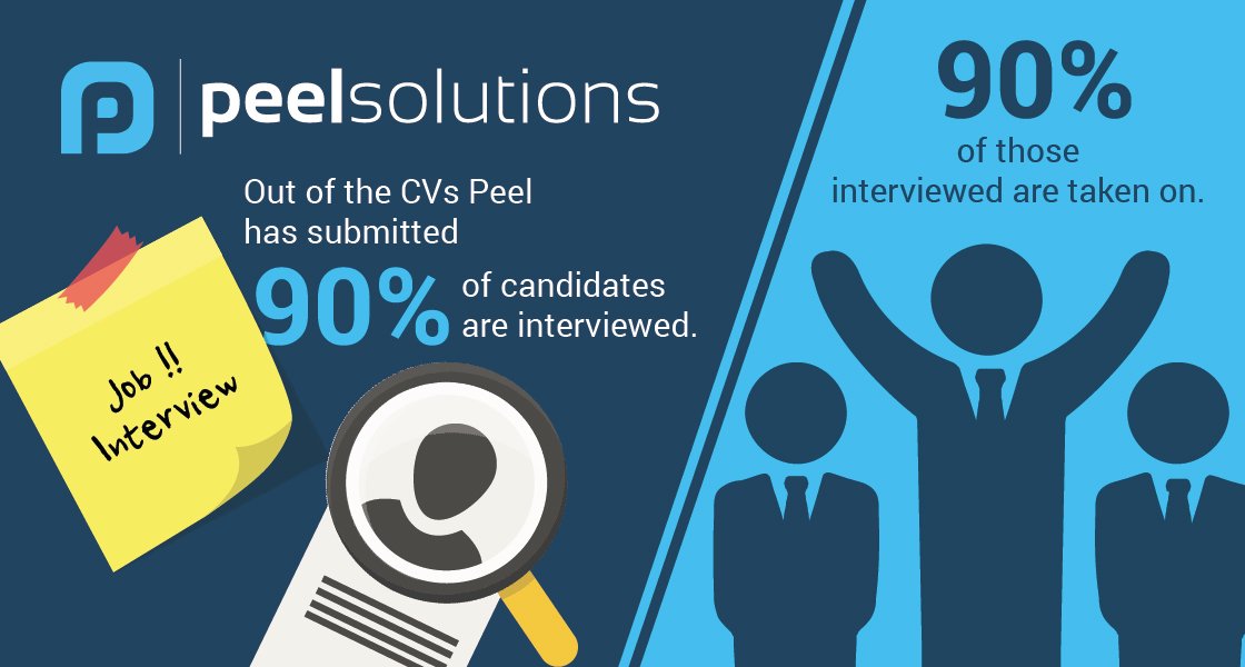 PeelSolutions tweet picture