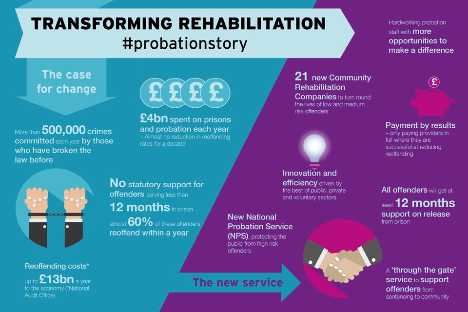 RealLizTruss's tweet photo. Phew, thanks to the cabinet reshuffle I think I've dodged the bullet over the probation privatisation fiasco. David taking one for the team! https://t.co/HQh4mrvMNX