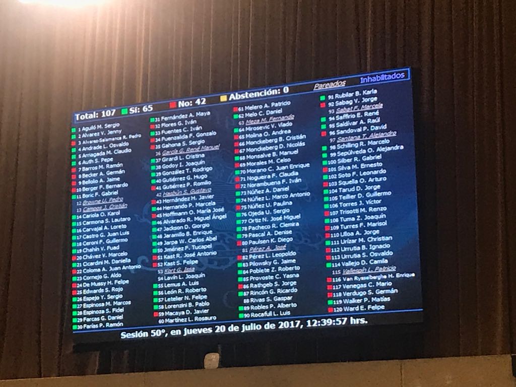 PepaHoffmann's tweet photo. Los milagros pasan, se cayó la aplanadora y aborto s va a Mixta, Ganamos una batalla pro no hay q bajar los brazos, vamos a dfender la vida❤ https://t.co/65PLBJkOZm