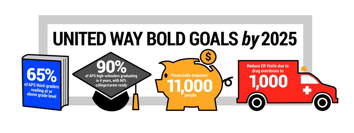 uwsummitmedina's tweet photo. United Way has reinvented itself! We are taking on #SummitCo’s most challenging problems and we aim to win https://t.co/0OZBe7qzo6 #NowTime https://t.co/n9xB76L8K4
