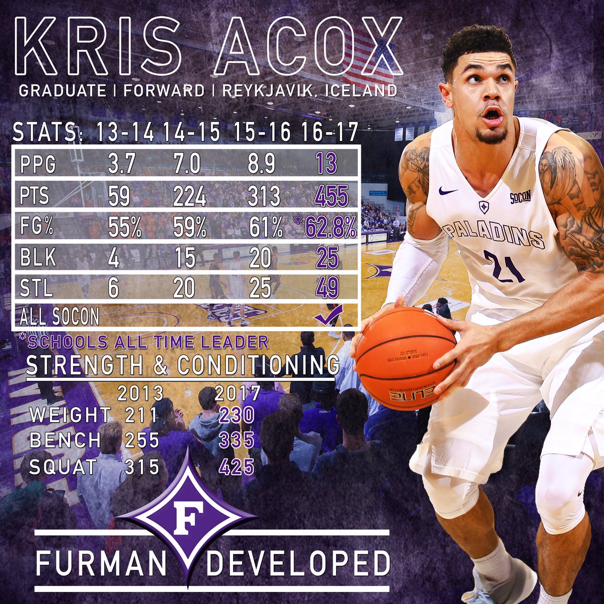 FurmanMBB's tweet photo. Great players improve every year! Going to miss him on and off the court this year. #FurmanDevelops https://t.co/7F7mCTwhfR