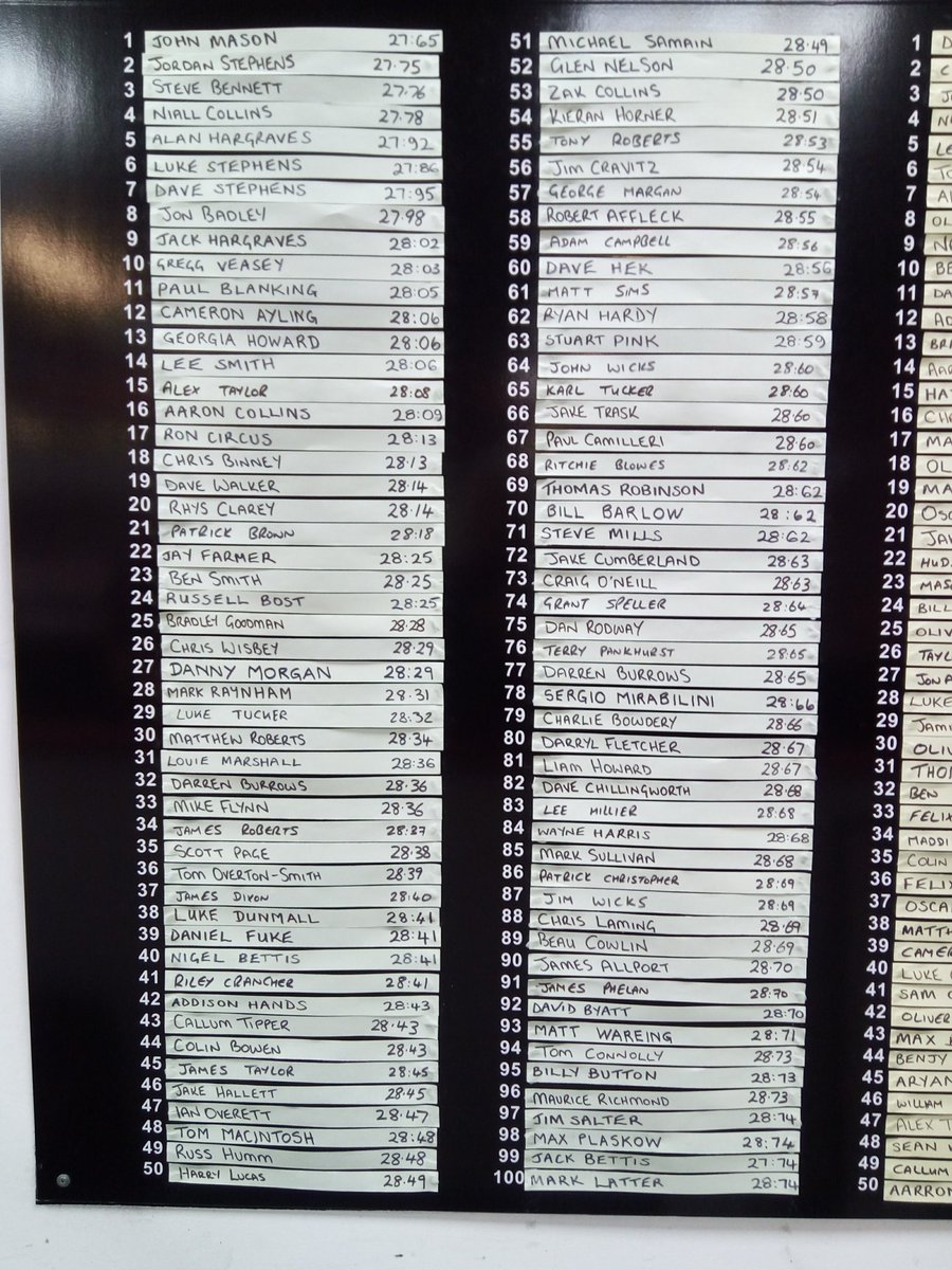 BowenRacing's tweet photo. 1/100th off personal best of 28.29 at Rayleigh Karting with 28.57, 28.30 &amp; 28.31. Moved up to 28th in top 100 for 2017 ☺️ https://t.co/9TagzHB5Ca