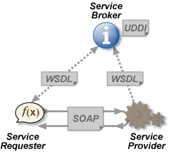 proxidyne's tweet photo. Button Magic triggers #webservices such as @IFTTT or @Zapier to send messages &amp; start 1000s of automated functions  #ibeacon https://t.co/bLtH7Re9RV