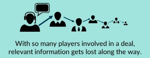 GetSaleswise's tweet photo. The average buying group now contains 7-8 people. How many of these contacts are actually in CRM? Read more: https://t.co/uqR1Str1fe https://t.co/dSa6f4Bhg8