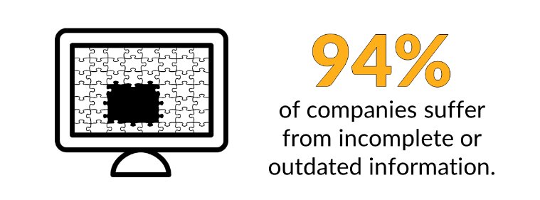 GetSaleswise's tweet photo. CRM is only as good as the data that’s entered, but so much never makes its way in. How much? See the infographic: https://t.co/6WrEpQCJX2 https://t.co/pdvPdZ1qeT