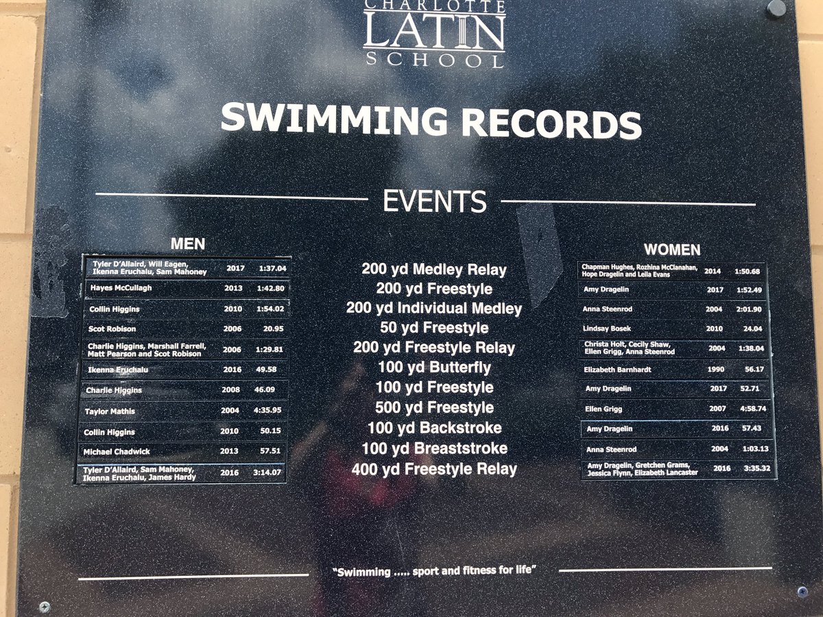 CharlotteLatin's tweet photo. The new record tiles are in & installed for track & field and swimming! #FastHawks https://t.co/adaoWo9gsW