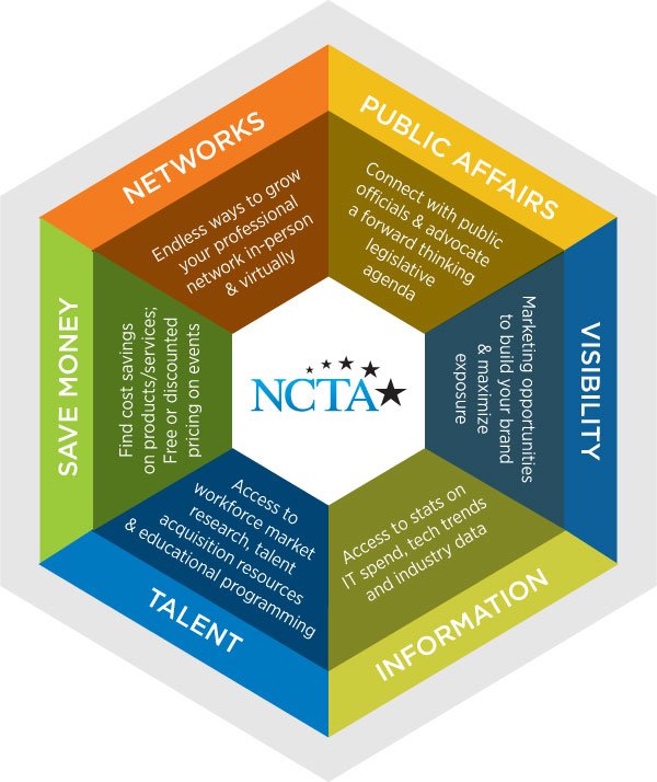 NCTA's tweet photo. Ready to become an #NCTAMember and receive full benefits of membership? Learn more and complete online app today! https://t.co/u6gTnjEqFi https://t.co/imOylt5OnB