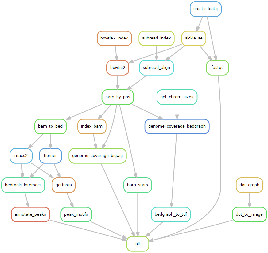 strnr's tweet photo. SnakeChunks: modular blocks to build Snakemake workflows for reproducible NGS analyses https://t.co/lZUxXWXS2f https://t.co/1iWFcxxByS https://t.co/reO6pisEJq