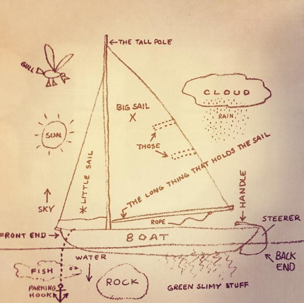 2islands1heaven's tweet photo. You don't have to be a #sailor to #enjoy a day w/ us! 
#sailing #sailcharter #nevis #caribbean #stkitts #fun #sun
📸https://t.co/YNHfUVbYlH https://t.co/l8eSLEdf3t