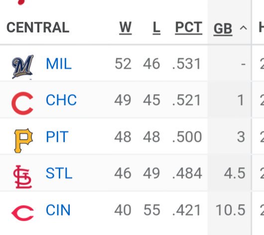 gbrowniepoints's tweet photo. A look at current standings. Long way to go but some naysayers guaranteed @Pirates would never get to .500 again. #oops https://t.co/lYGZuwqj2A