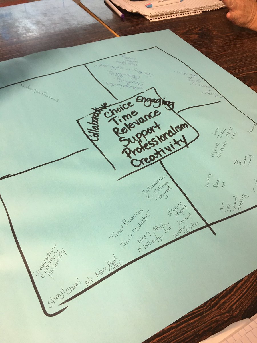 psloanjoseph's tweet photo. Great discussions & ideas for prof. learning. Thanks @AustinGreene5 @franguinnrogers for such a great session #LastButNotLeast #gcssarocks https://t.co/8mfT9cd4Ey
