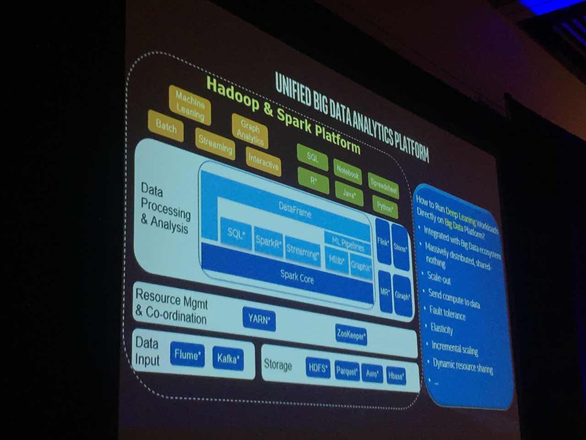 SVFutureForum's tweet photo. @davenielsen is live again at #svff2017!! Don't forget to take a look at @IntelAI 's newest works as well! https://t.co/NQz9CDzG57
