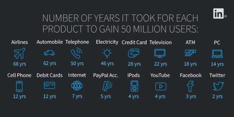 eiightco's tweet photo. Growth of a business has become faster than ever. If not done now, you will probably never do it. #Startupbootcamp #consulting https://t.co/zWonUffYge