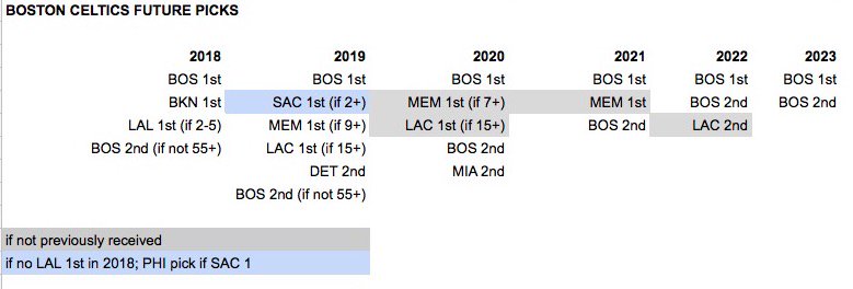 Boston Celtics Depth Chart