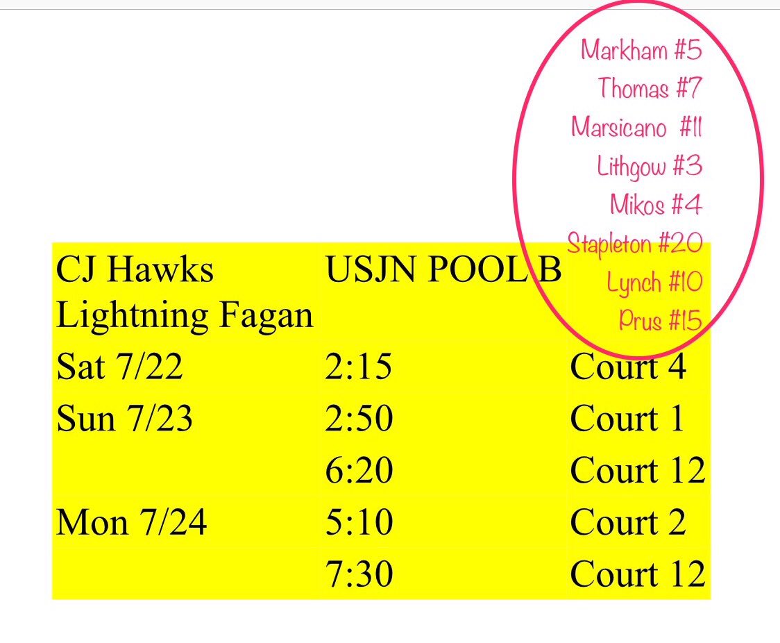 CJ Hawks Lightning tweet media