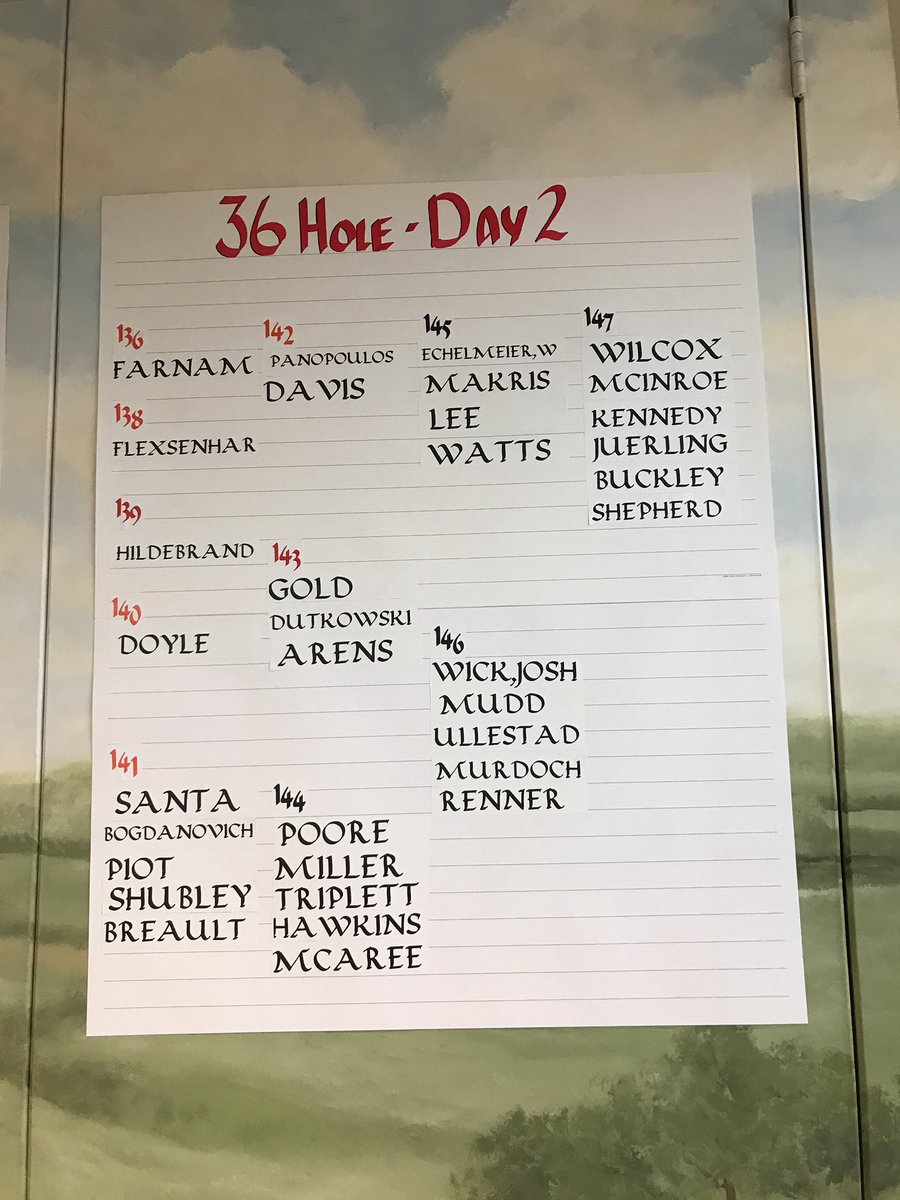 After a long day, Ethan Farnum is your leader after the 2nd Round at (-8).