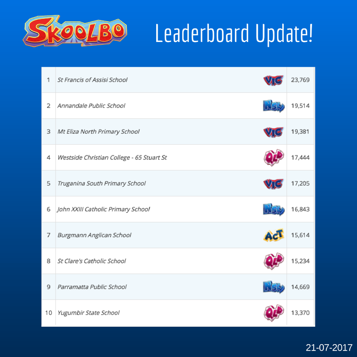 SkoolboAU's tweet photo. Well done, St Francis of Assisi School! You've topped this week’s Leaderboard! And congrats to our top performers! https://t.co/gy2858BksV