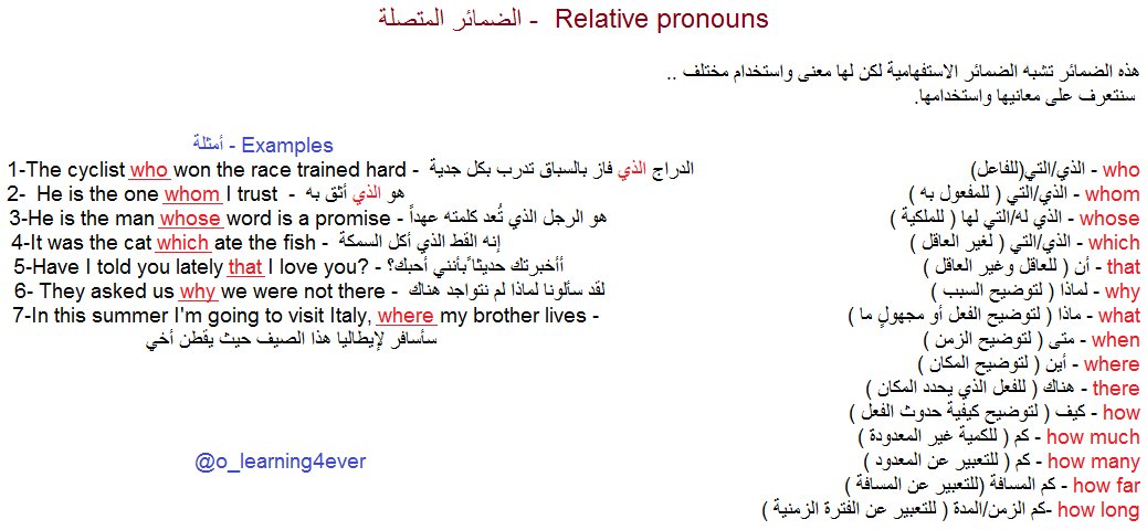 o1n4m's tweet photo. #Relative_pronouns
#الضمائر_المتصلة معانيها وكيفية استخدامها ..
#English_language
#learning_4ever
@selteachers https://t.co/NC4pMmx9u0