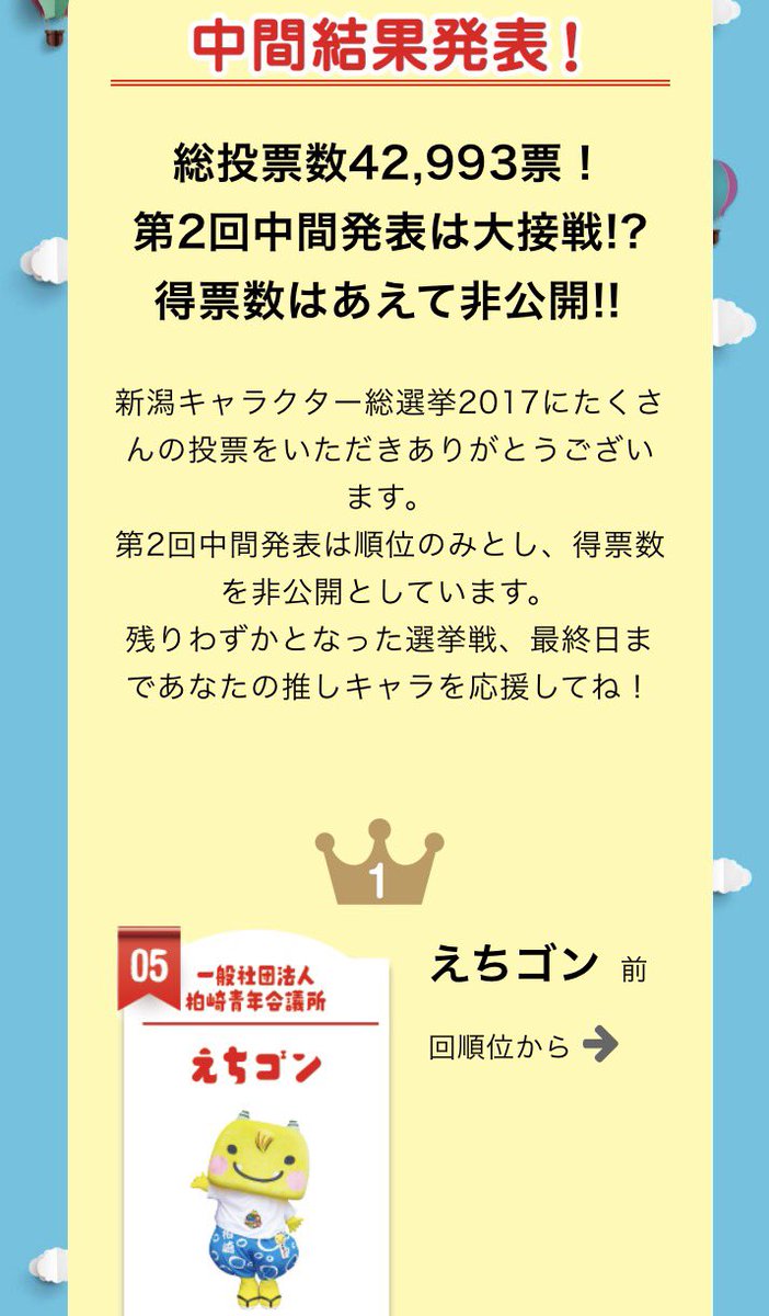 えちゴン V Twitter rt希望 新潟キャラクター総選挙 第2回中間発表 T Co Usmsbiwfwi 絶対に負けられないので5番のえちゴンに投票を hpから1票 そしてtwitterで えちゴン 新潟キャラクター総選挙17 とつぶやくともう1票 目指せ ナンバー えちゴン V Twitter rt希望 新潟キャラクター総選挙 第2回中間発表 T Co Usmsbiwfwi 絶対に負けられないので5番のえちゴンに投票を hpから1票 そしてtwitterで えちゴン 新潟キャラクター総選挙17 とつぶやくともう1票 目指せ ナンバー