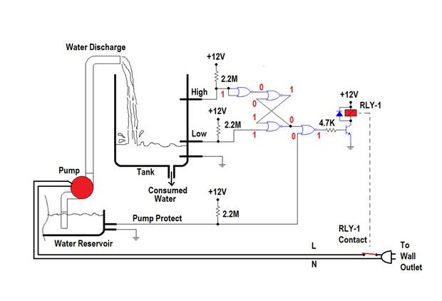 elprocus's tweet image. #WaterLevelControl monitors the level of the overhead tank is indicated using 5 LEDs, and the pump is switched off.
goo.gl/14JneX