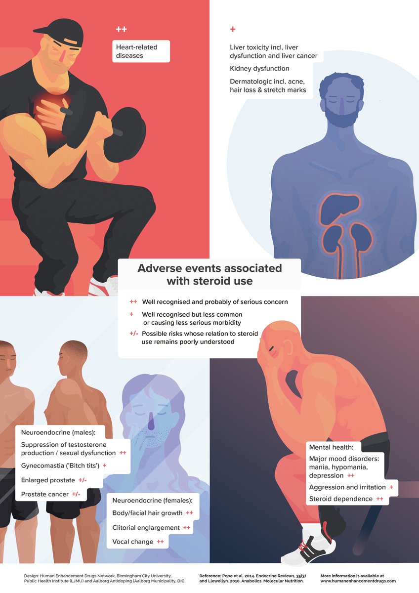 EnhancementDrug's tweet image. Have you already seen our latest visuals? #ImprovingKnowledge #steroids #education humanenhancementdrugs.com/info-for-healt… Also check our other materials!