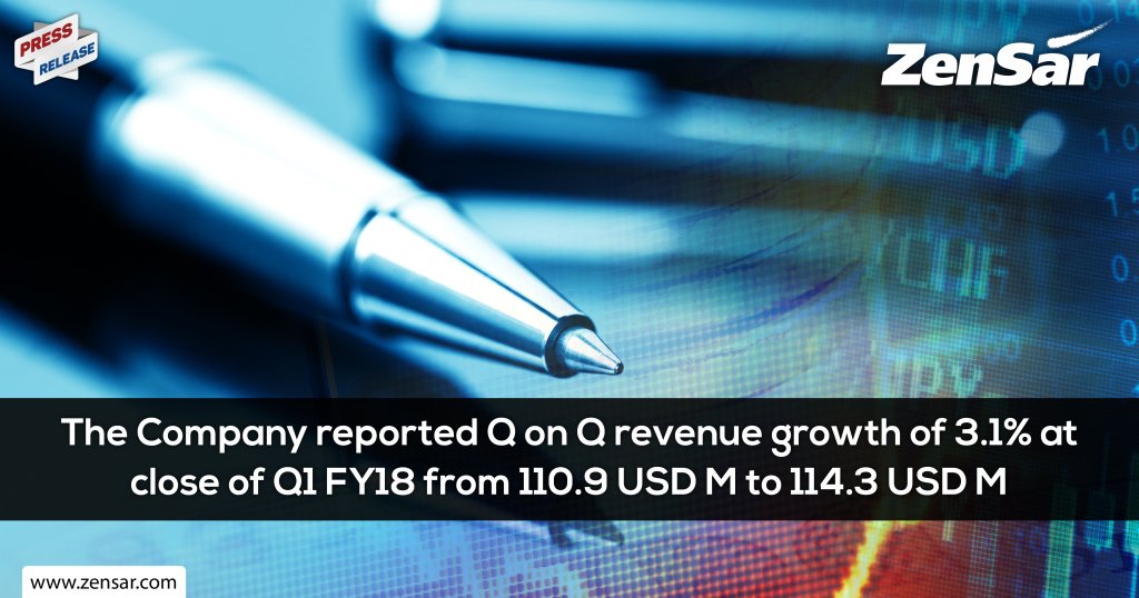 ZensarCommerce's tweet photo. The Company reported Q on Q revenue growth of 3.1% at close of Q1 FY18 from 110.9 USD M to 114.3 USD M https://t.co/30Srzc6SEk https://t.co/L4EHaVlye8