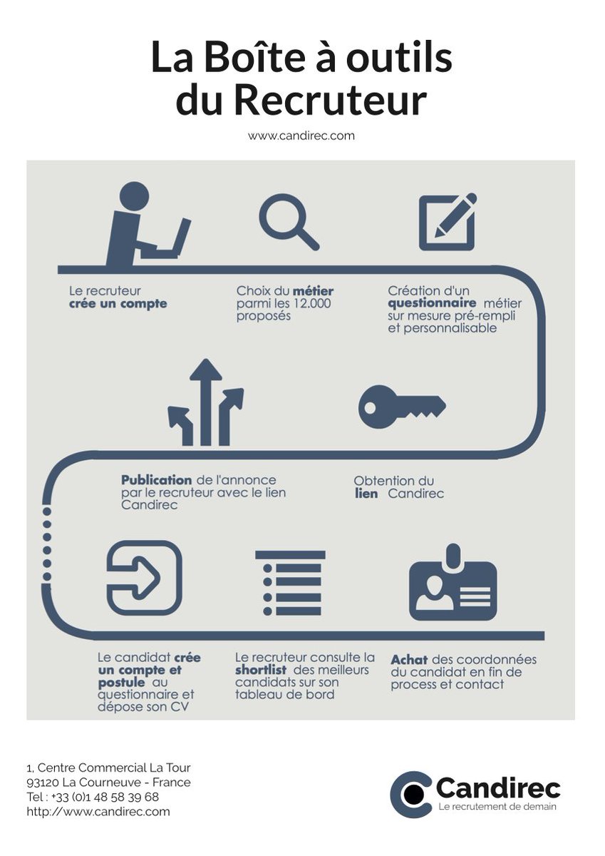 La Boîte à outils du Recruteur <a href="/Candirec/">Candirec</a>