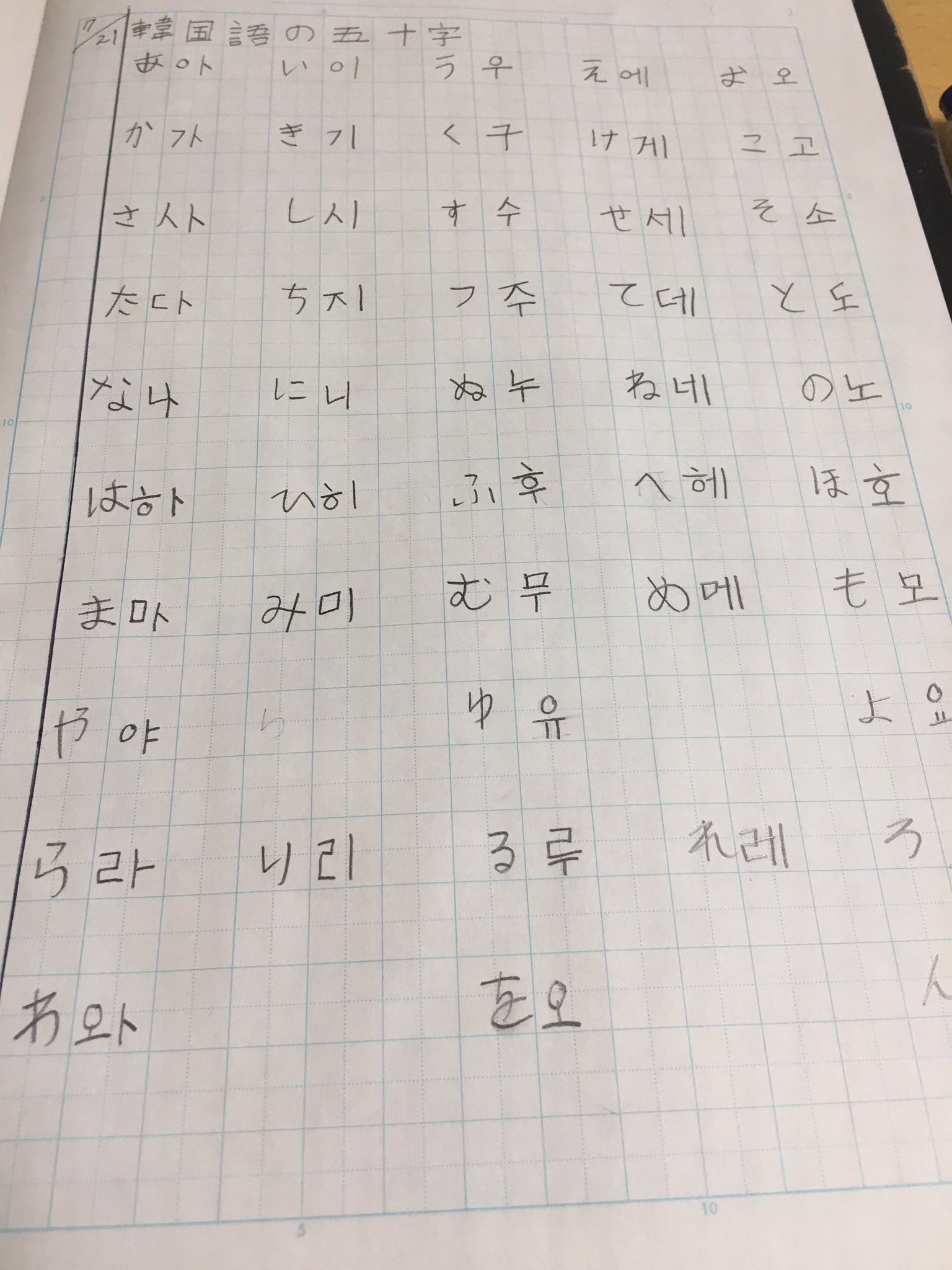 ট ইট র あゆと 自学ノートに韓国語書いたw 自学ノート ノート 勉強 韓国語 五十じ T Co Njllucqmsw ট ইট র