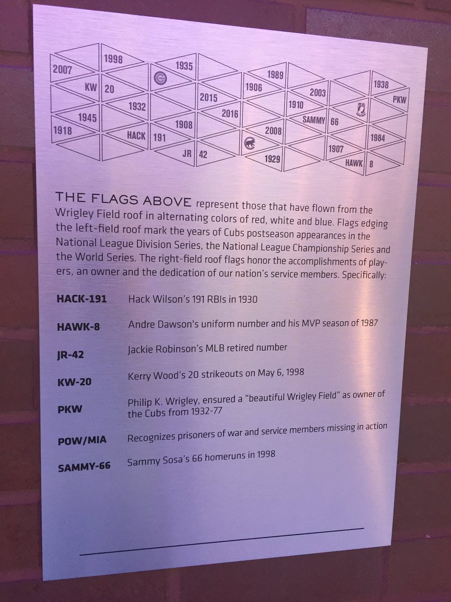 CubsAuthentics's tweet photo. @Cubs @parkatwrigley Did you know? The #Cubs new office building has a plaque with background info on some of the #FlagsofWrigleyField. #WrigleyFieldCollection https://t.co/sUr755739f