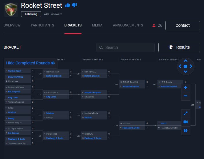 augusto_mason's tweet photo. En el dia de hoy jugamos la @RocketStreet como #WisdomGaming salimos top 8 segun los numeros xD, ahora por https://t.co/GiNmNXubIM jugamos. https://t.co/jkltfYsf8o