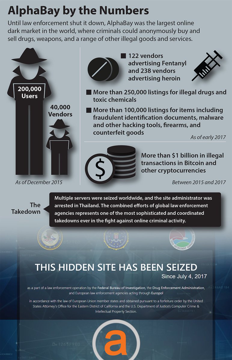 Darknet Market Status