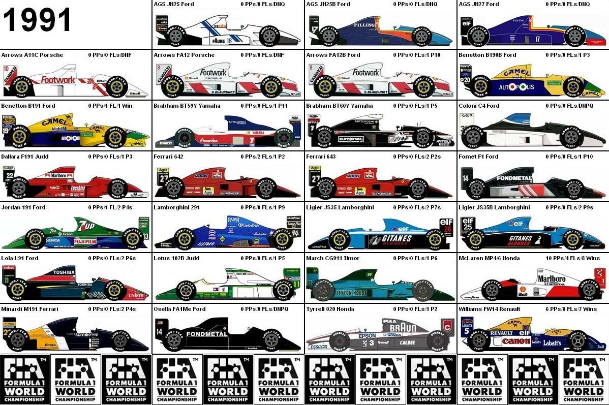 Adelaide Gp The Formula 1 Cars Of 1991 F1 Adelaide