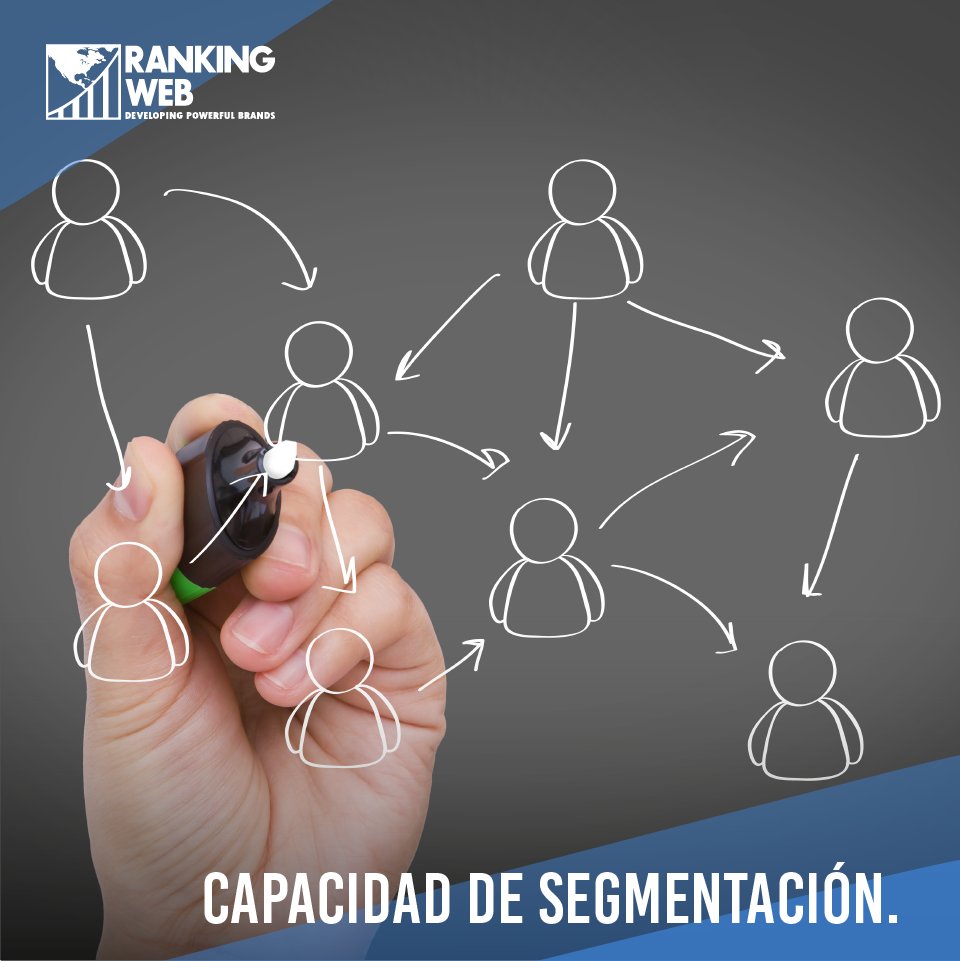 rankingweb's tweet photo. Con el marketing digital podemos dirigirnos a públicos específicos logrando una comunicación más efectiva. #Ventajas #RankingWeb https://t.co/BCidrReLtJ