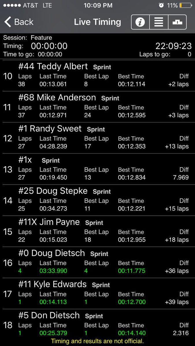Super_sprints's tweet photo. Your feature results for night 1 of the #KingofTheWing Midwest tour! @kzoospeedway @Royal_Purple @AutoValueStores https://t.co/Mr6RkccdJ2