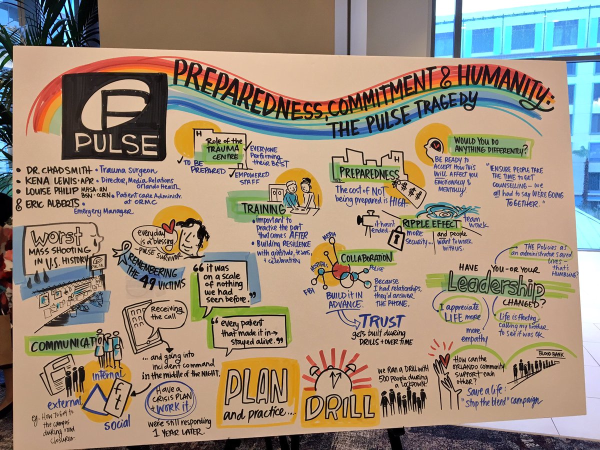 drawing_change's tweet photo. #ELELive speakers, 1 year after the Pulse tragedy - truly health care heroes. Preparedness. Commitment. Humanity. ❤️💯🌈 https://t.co/hY1qOenfle