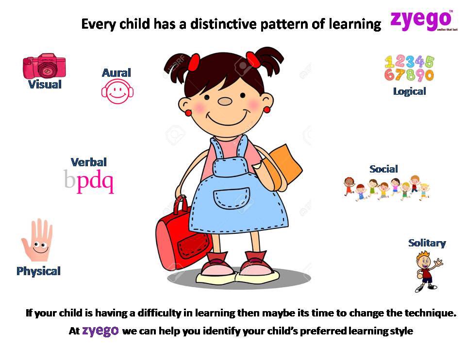 gozyego's tweet photo. #learningstyle #lowconcentration #lowmotivation #slowlearning #childstrength #observation #areasofinterest #aptitude #attentionproblems https://t.co/8dEo5u22ql