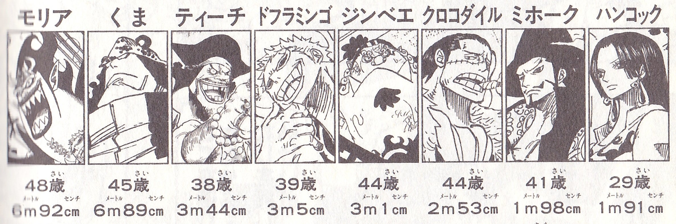 One Pieceが実写化されるらしいですがここで七武海の身長を見てみましょう どうやって再現するんですかね 話題の画像がわかるサイト