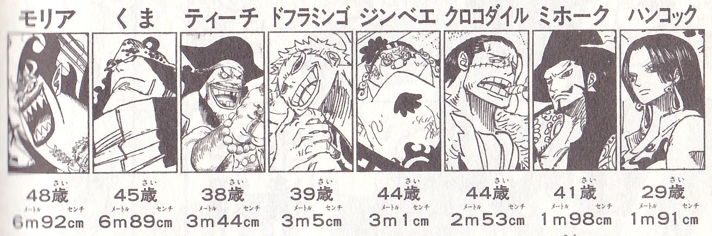 Level0 One Pieceが実写化されるらしいですがここで七武海の身長を見てみましょう どうやって再現するんですかね T Co Qn8tyunak7 Twitter