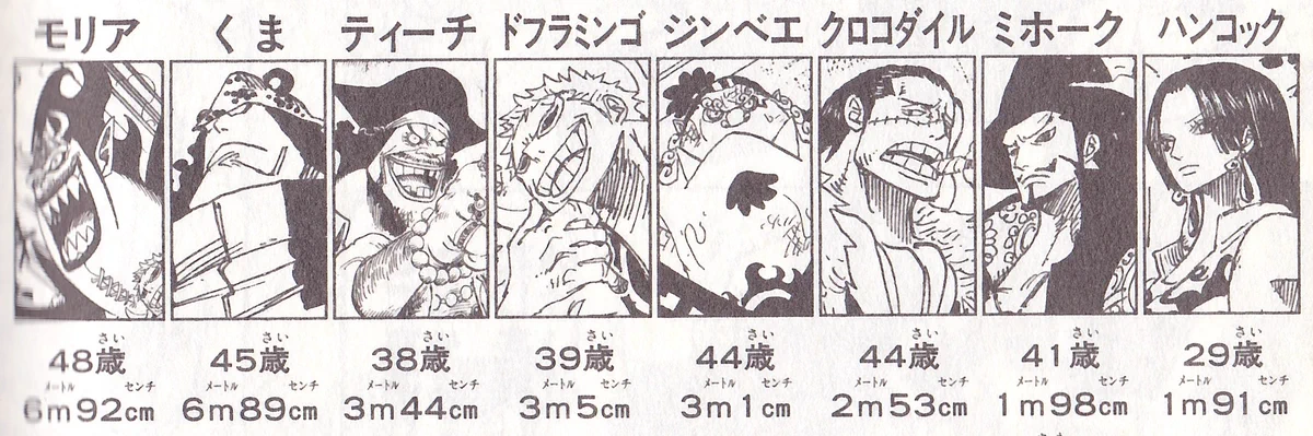 デカすぎるだろｗｗｗワンピース実写化で一番の問題は身長の再現？